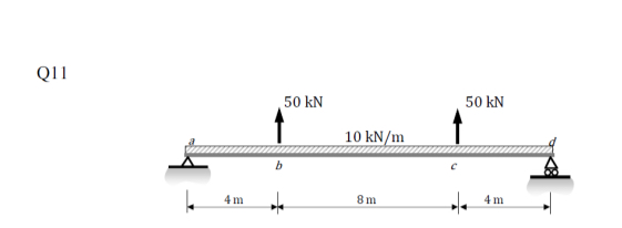 When attempting this tutorial I recommend that