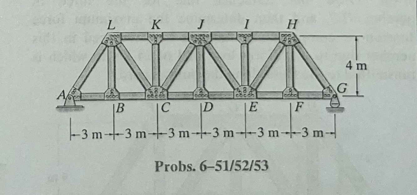 6 - 5 3 . Draw the influence line for the force