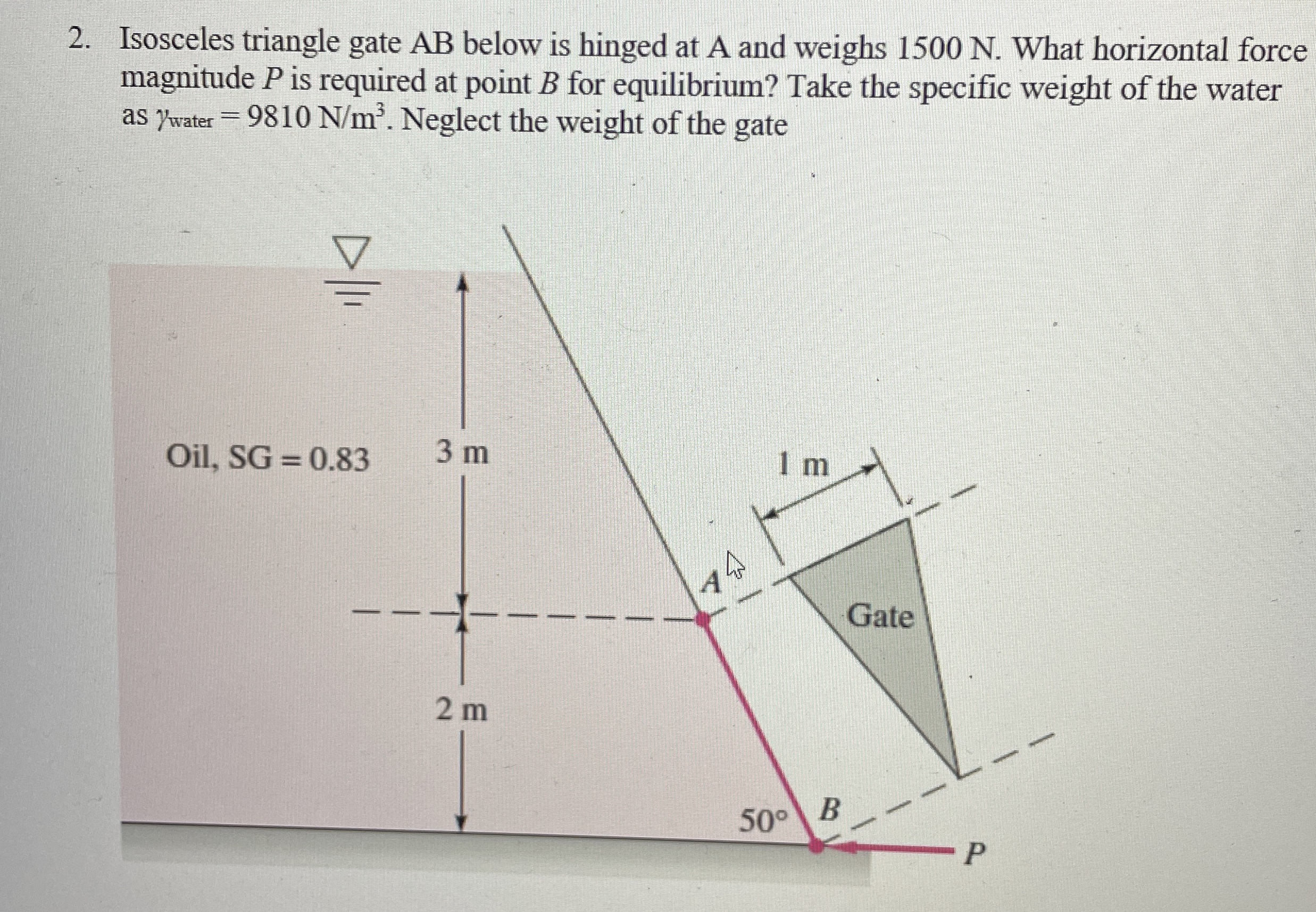 Isosceles triangle gate AB below is hinged at A