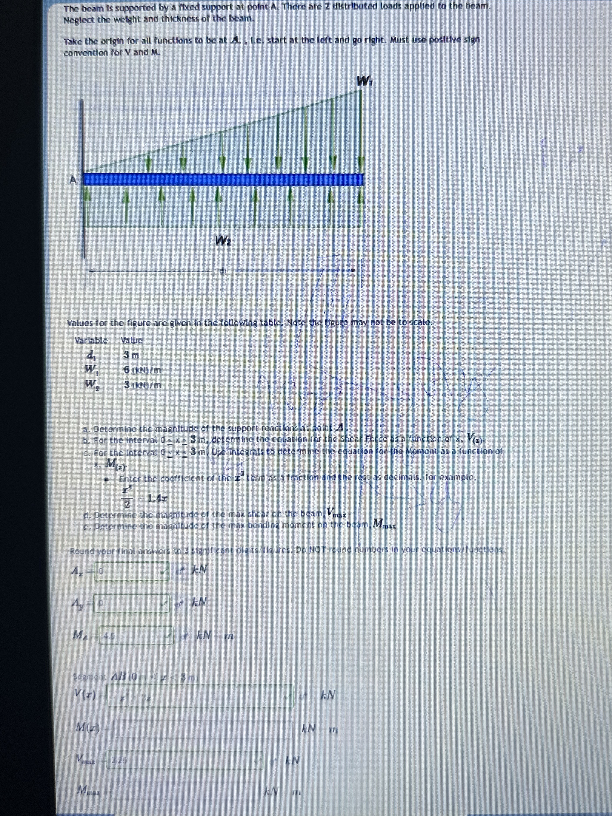 The beam is supported by a fred support at potht