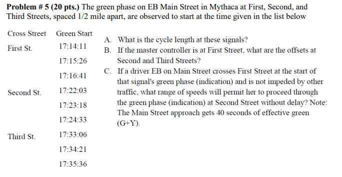 Problem \ # 5 ( 2 0 pts . ) The green phase on EB