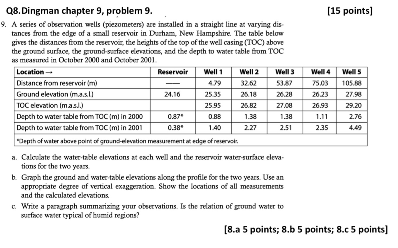Q 8 . Dingman chapter 9 , problem 9 . [ 1 5