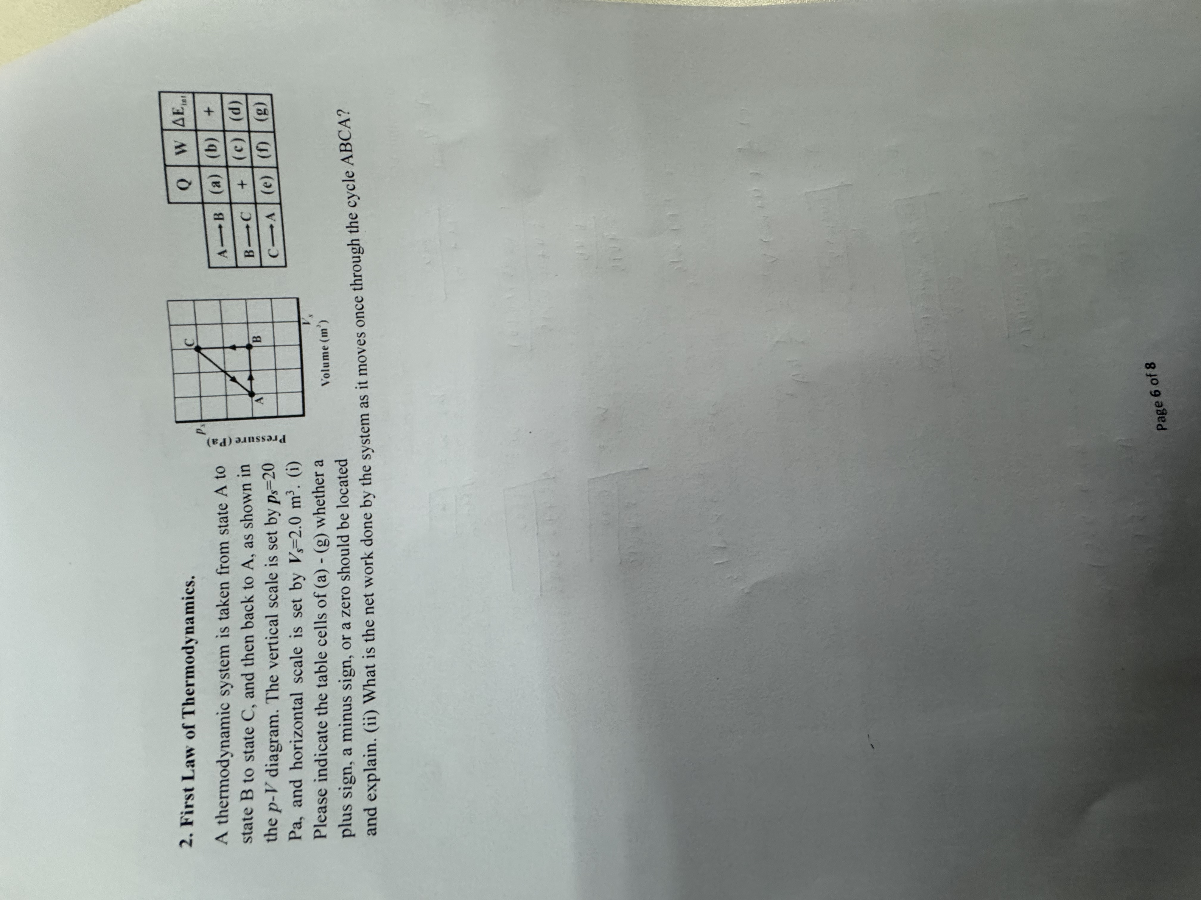 First Law of Thermodynamics. A thermodynamic