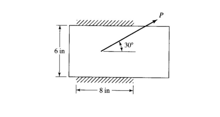 Determines in the LRFD format the permissible