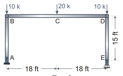civil eng question: Model the frame & find the