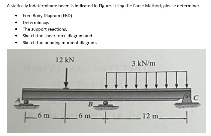 A statically indeterminate beam is indicated in