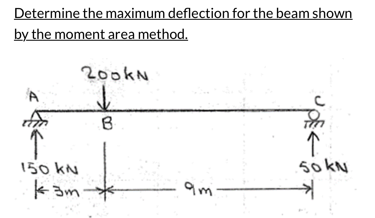 Determine the maximum deflection for the beam