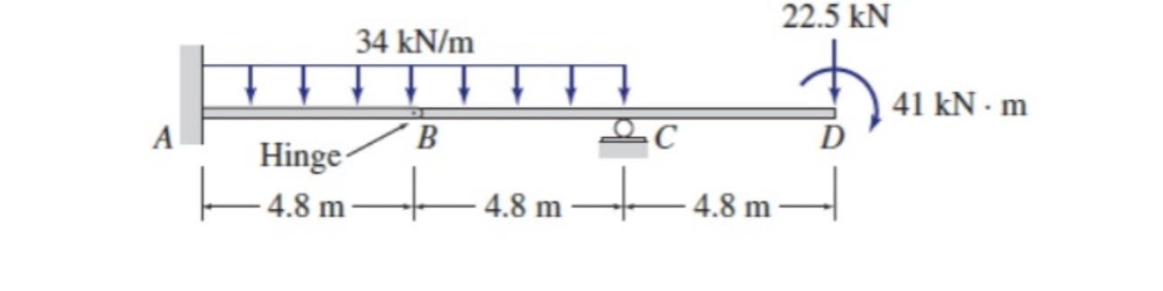 Draw shear force and bending moment diagram