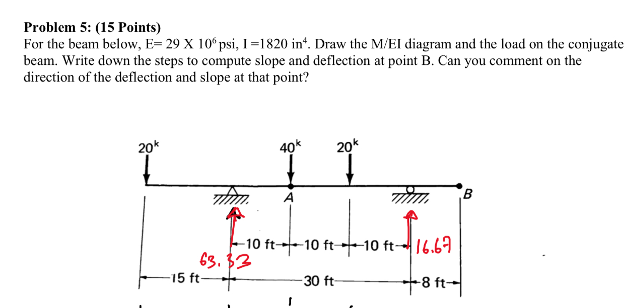 Problem 5 : ( 1 5 Points ) For the beam below, E