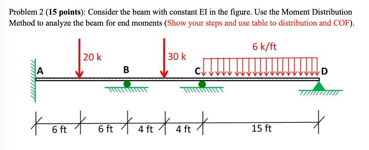 Consider the beam with constant EI in the figure.