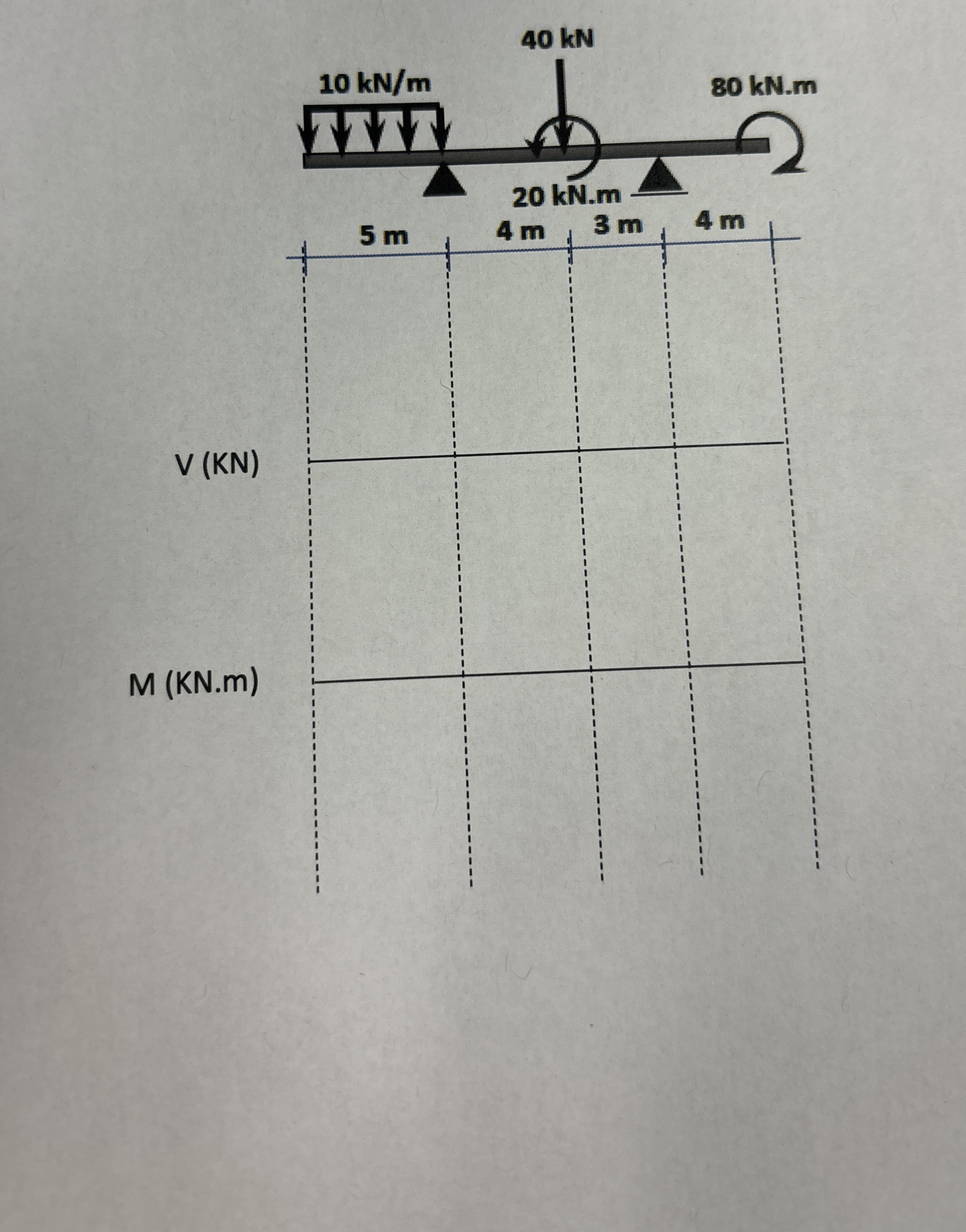 Draw the shear force diagrams