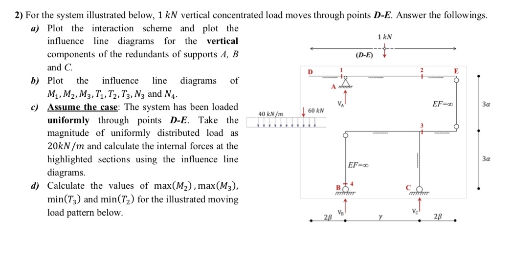 For the system illustrated below, 1 kN vertical
