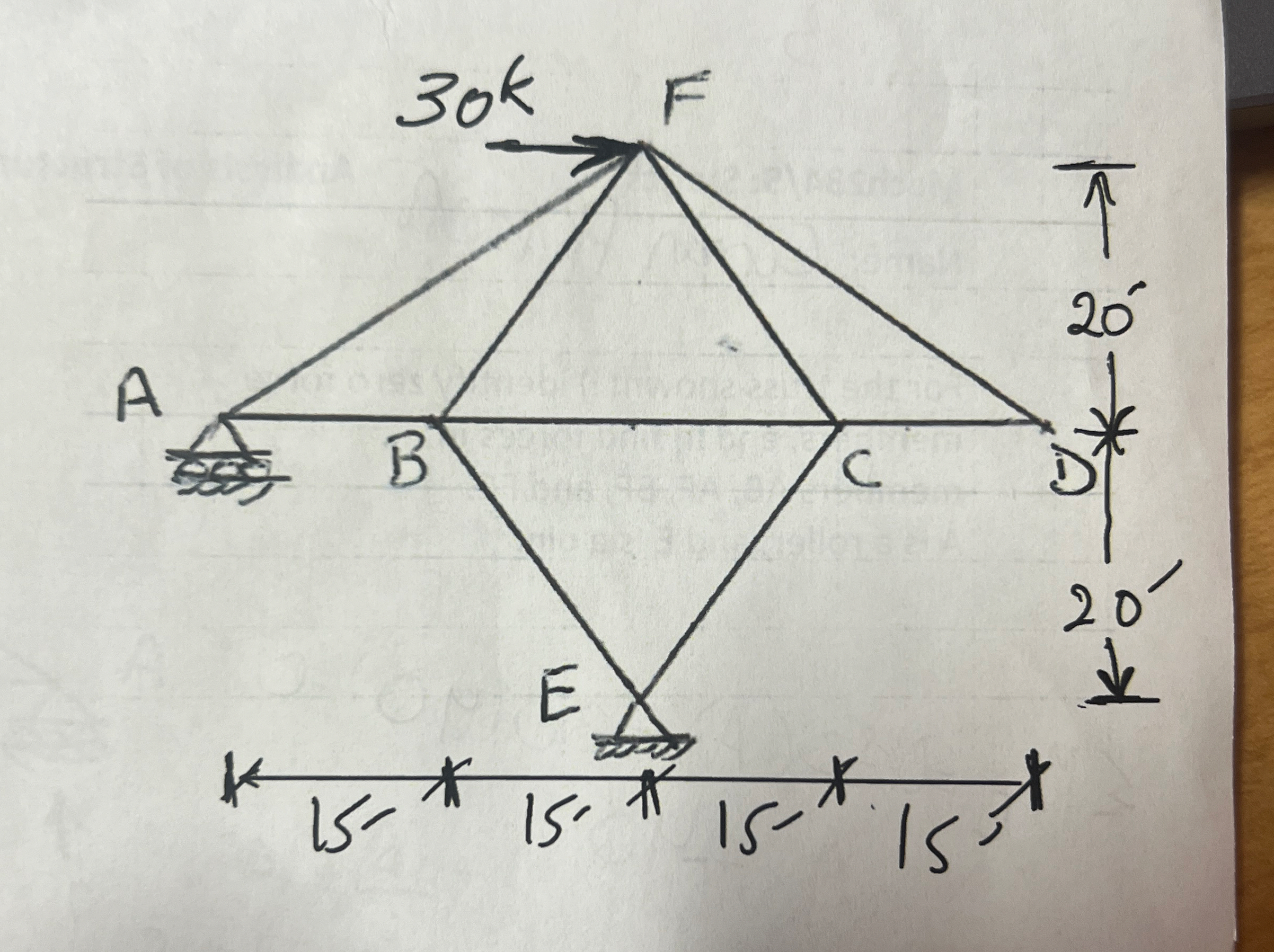For the truss shown: i ) identify zero force