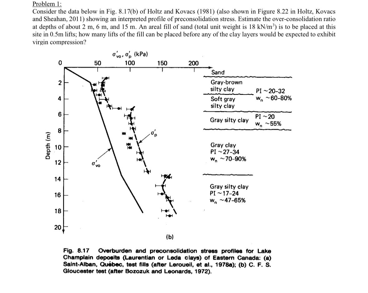 Problem 1 : Consider the data below in Fig. 8 . 1