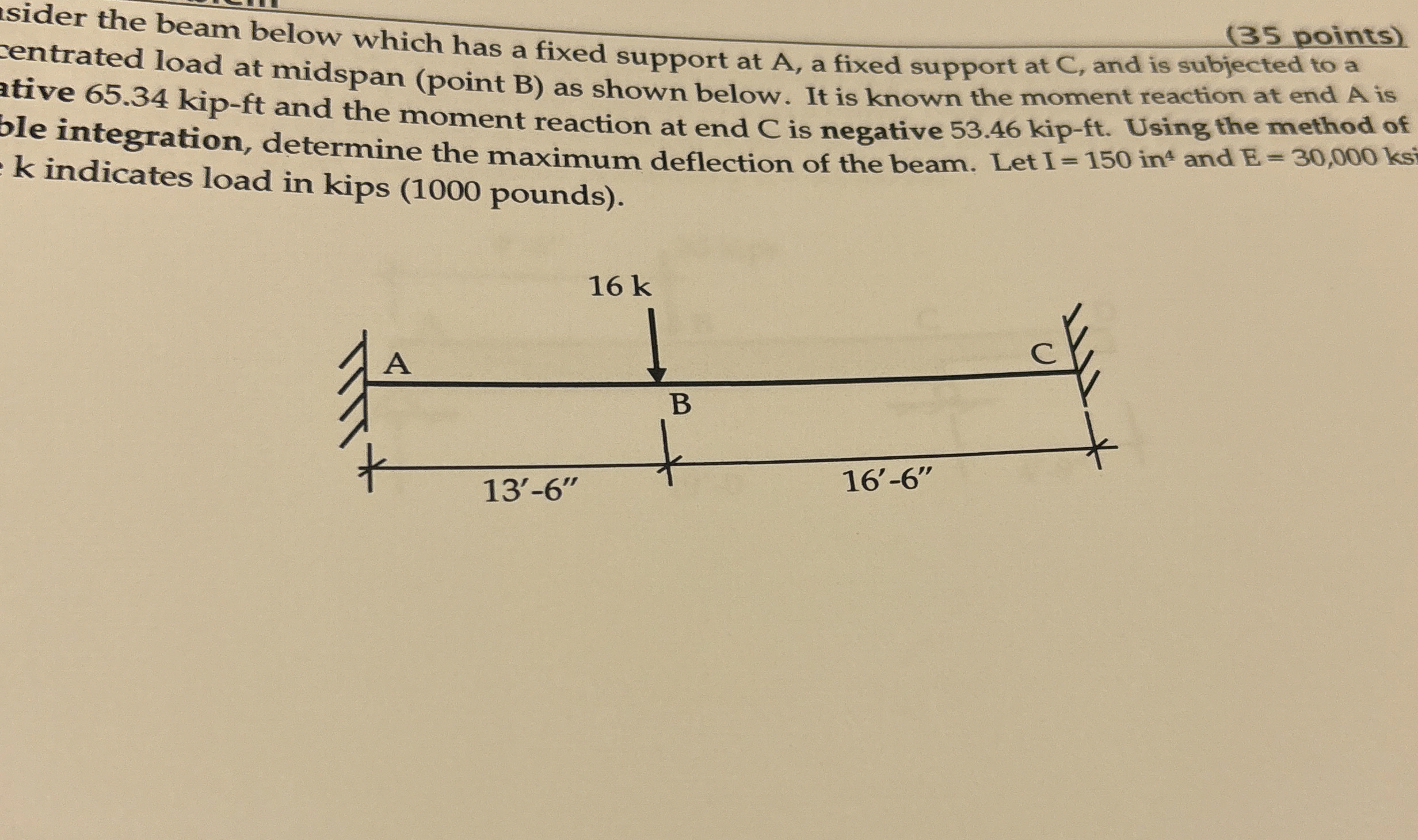 sider the beam below which has a fixed support at
