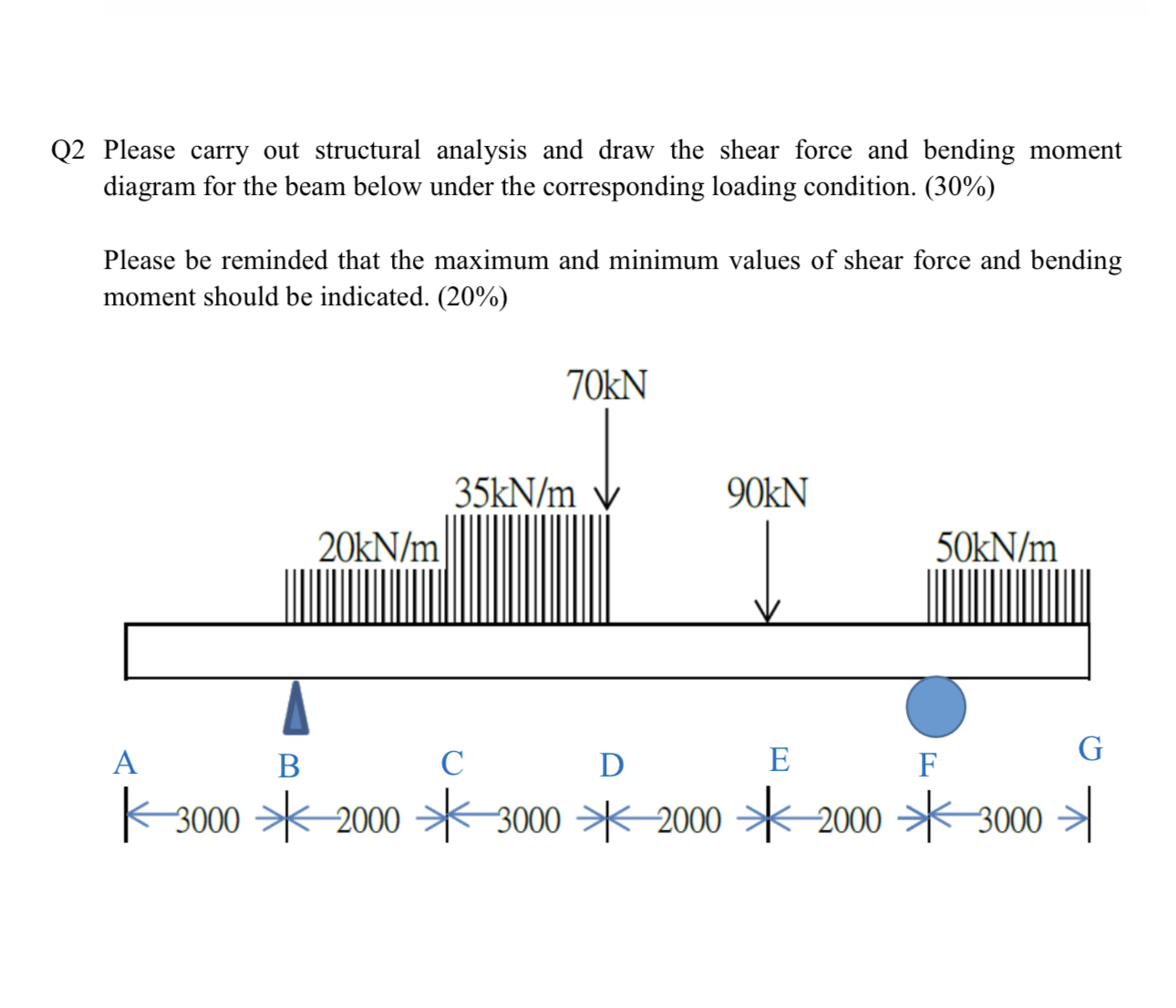 Q 2 Please carry out structural analysis and draw