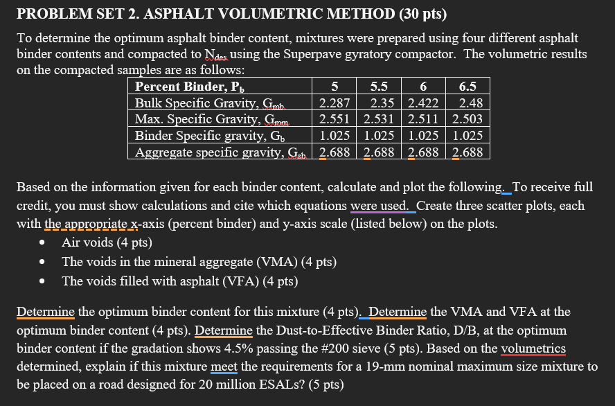 PROBLEM SET 2 . ASPHALT VOLUMETRIC METHOD ( 3 0