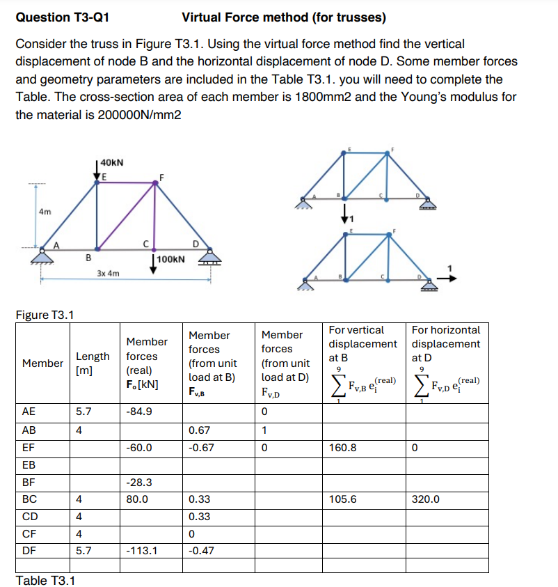 Question T 3 - Q 1 Virtual Force method ( for