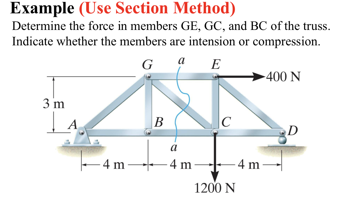 Example ( Use Section Method ) Determine the