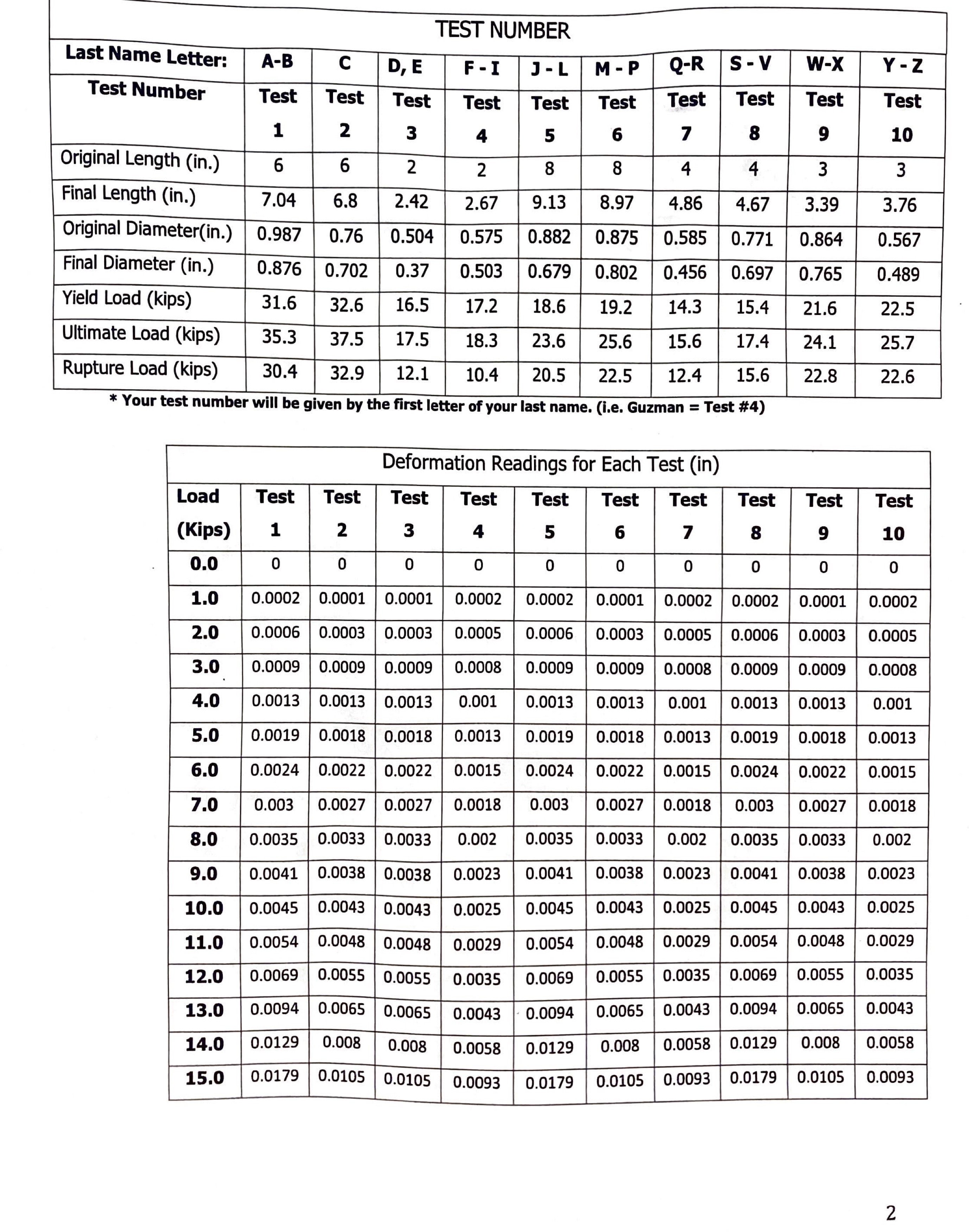 Background: The data shown on the following page