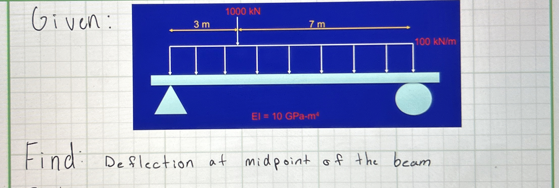 Given: Find: Deflection at midpoint of the beam