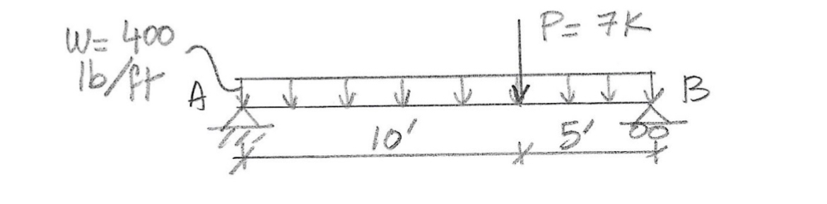 Problem 3 Determine the support reactions of the