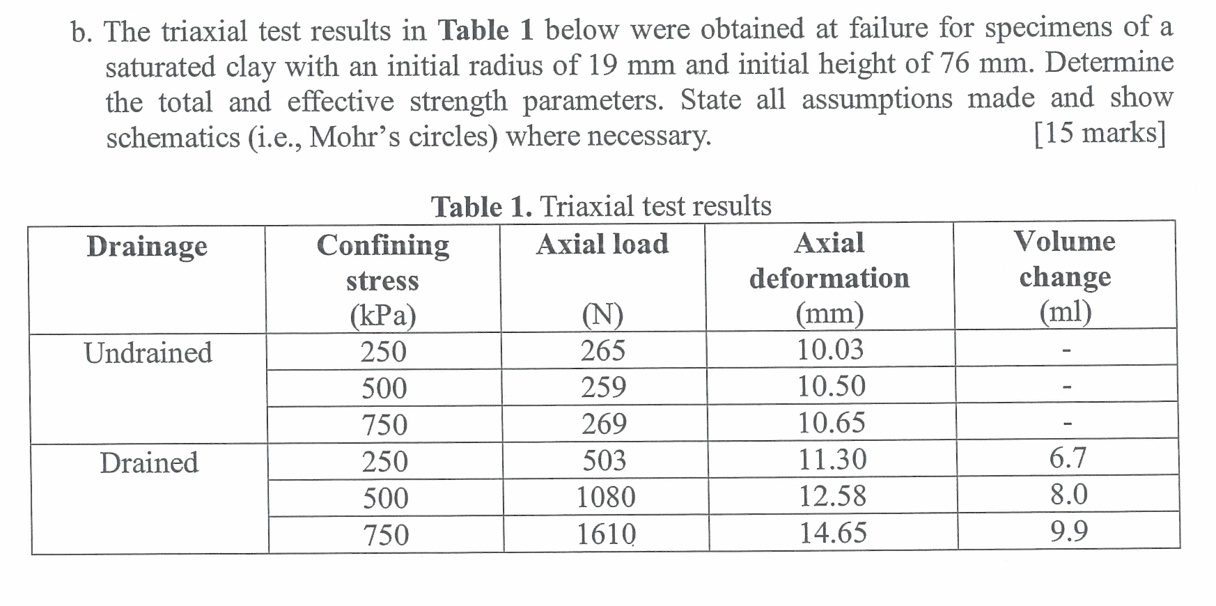 Determine the total and effective strength