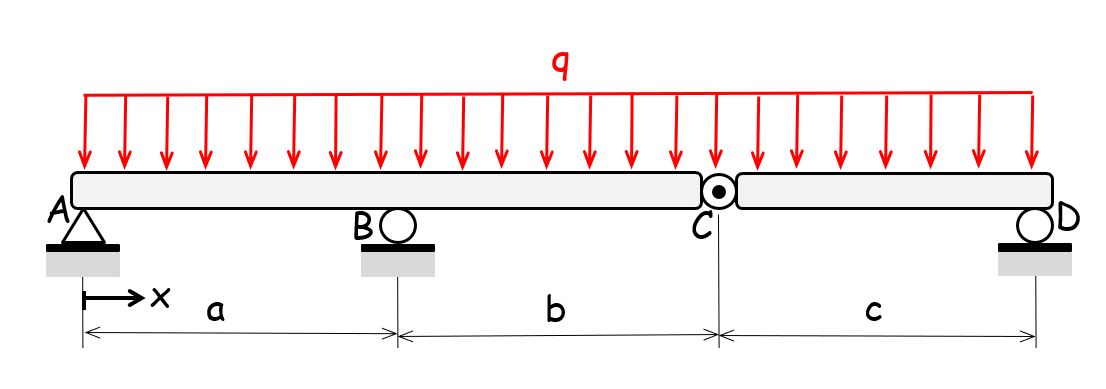 Draw the shear force and bending moment diagrams