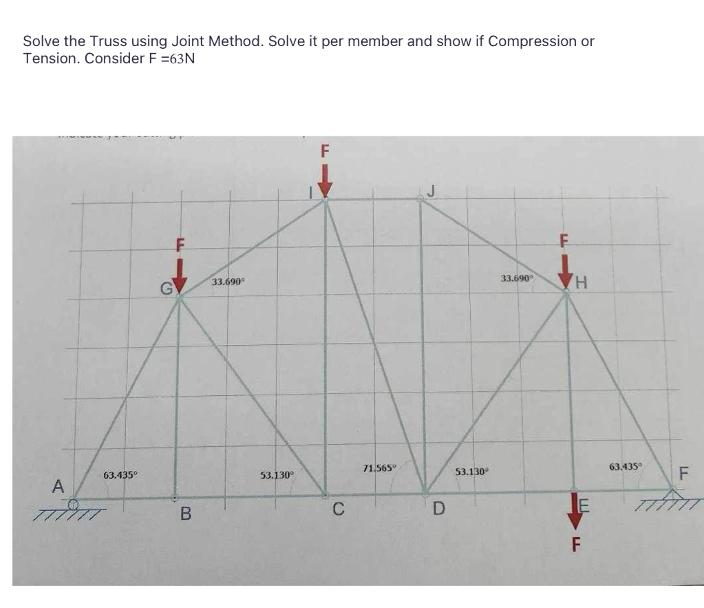 Solve the Truss using Joint Method. Solve it per