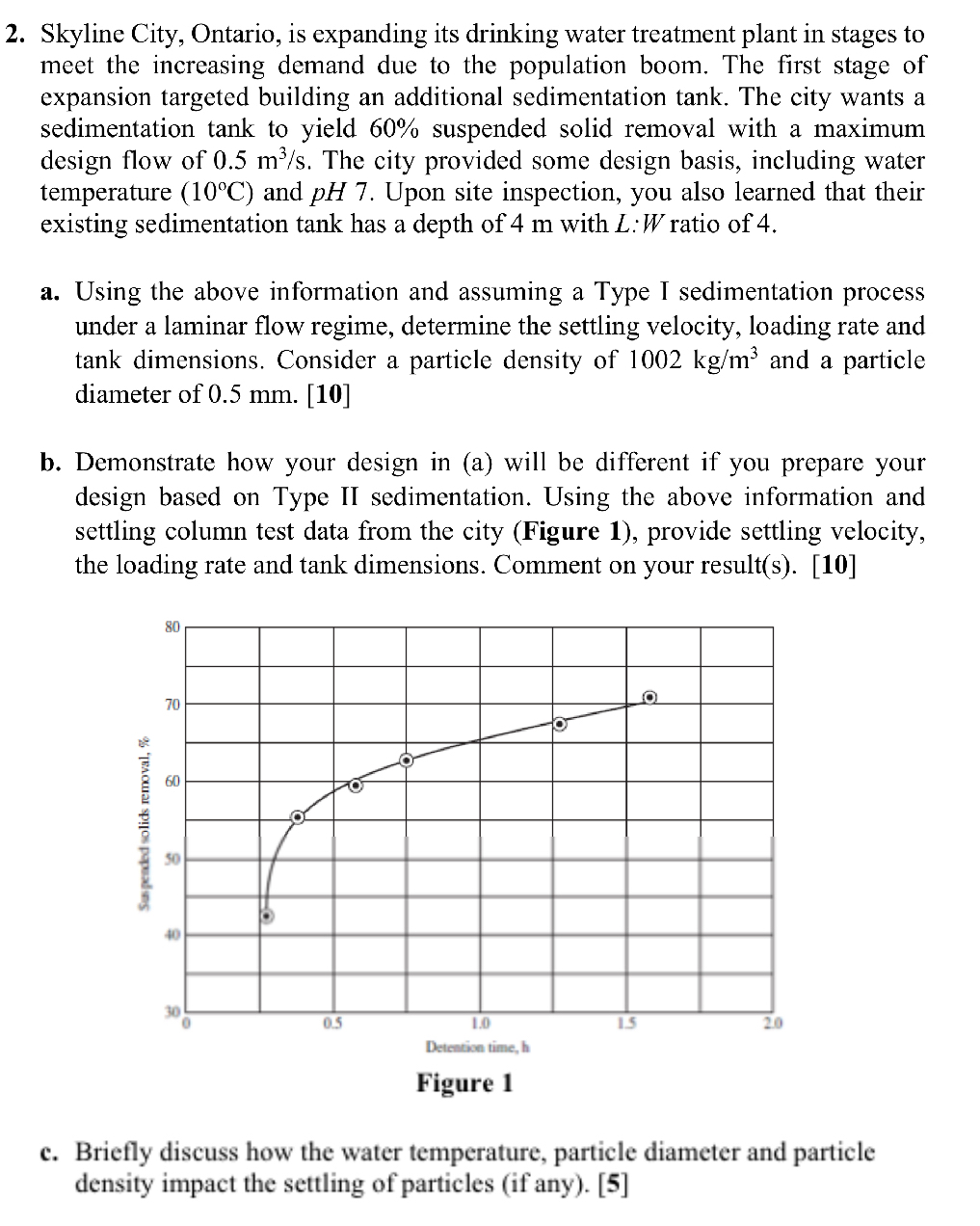Skyline City, Ontario, is expanding its drinking
