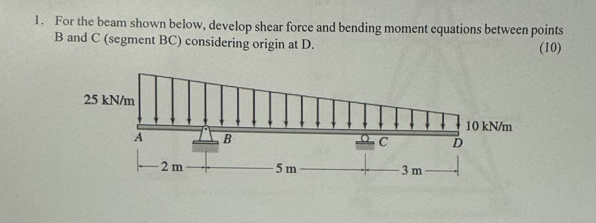 For the beam shown below, develop shear force and