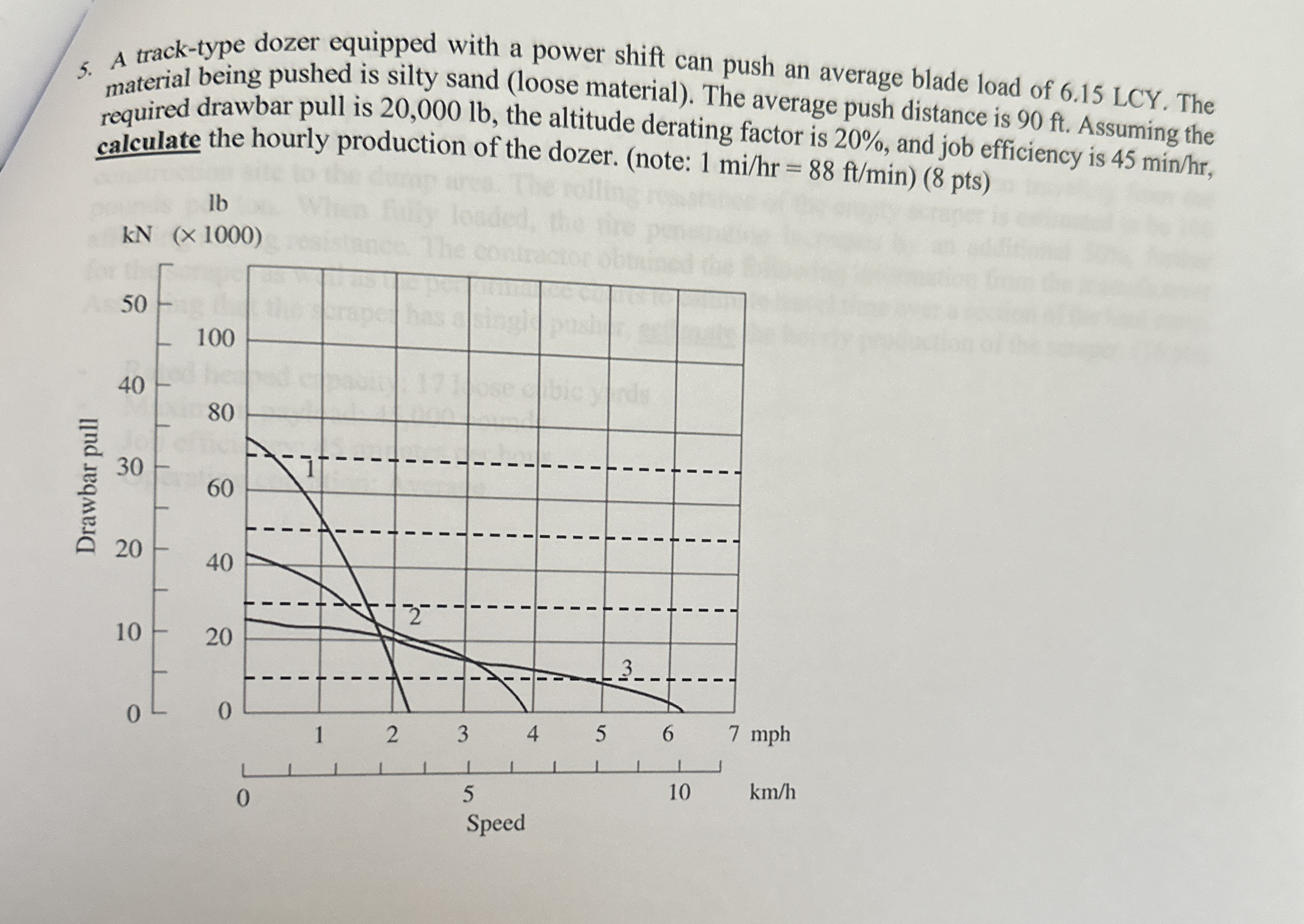 A track - type dozer equipped with a power shift