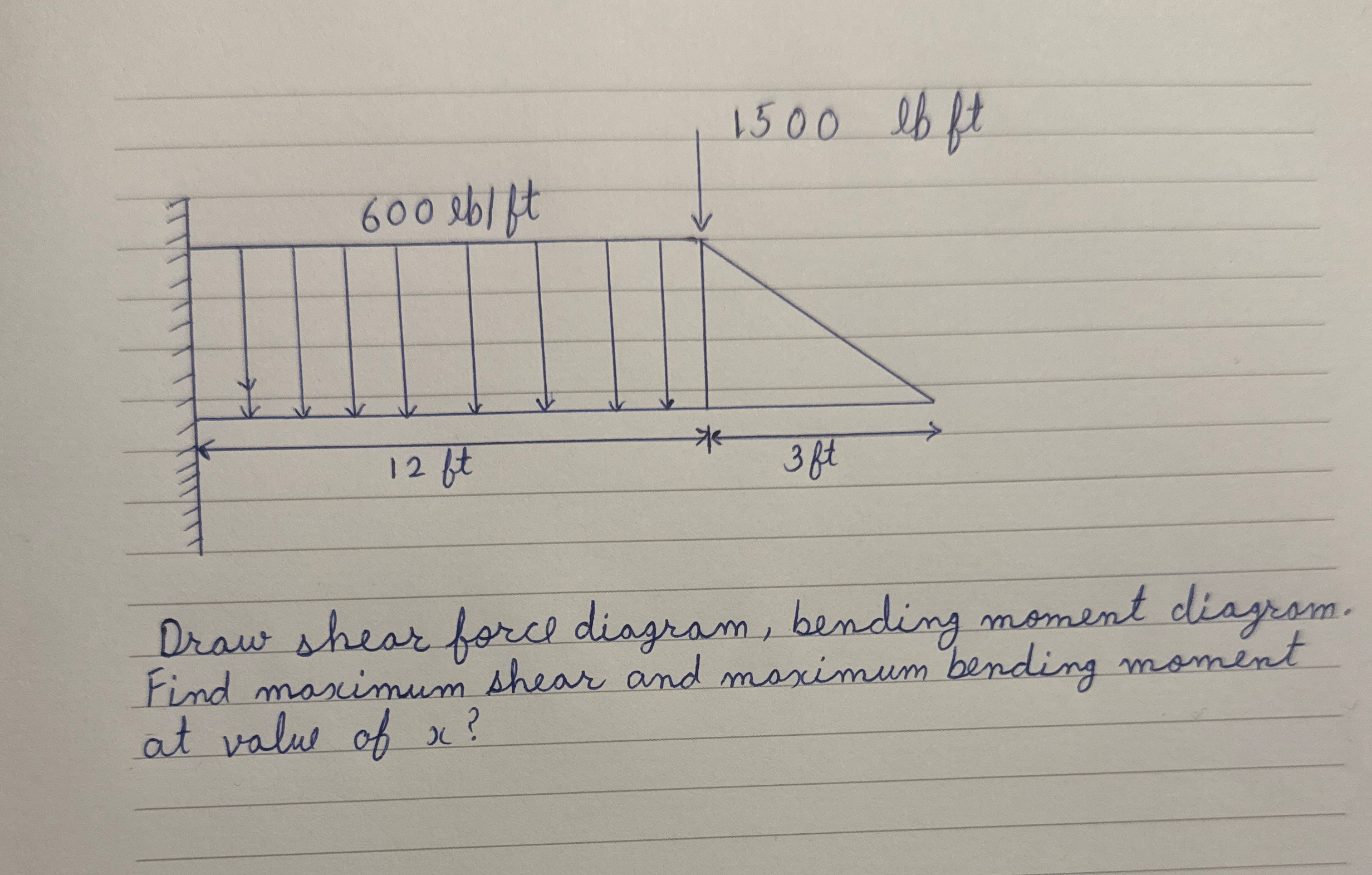 Draw shear force diagram, bending moment diagram.