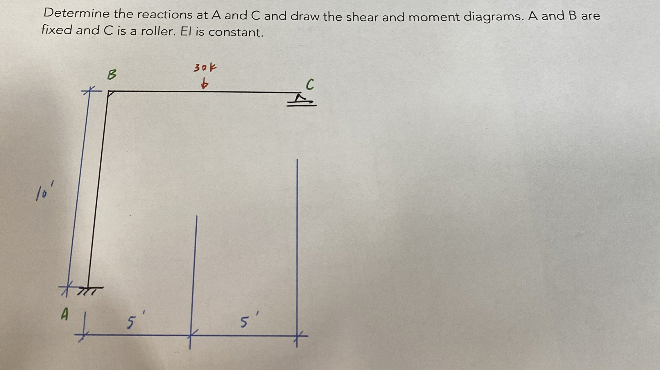 Determine the reactions at A and C and draw the