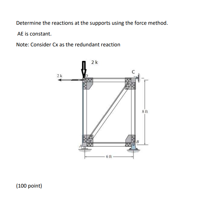 Determine the reactions at the supports using the