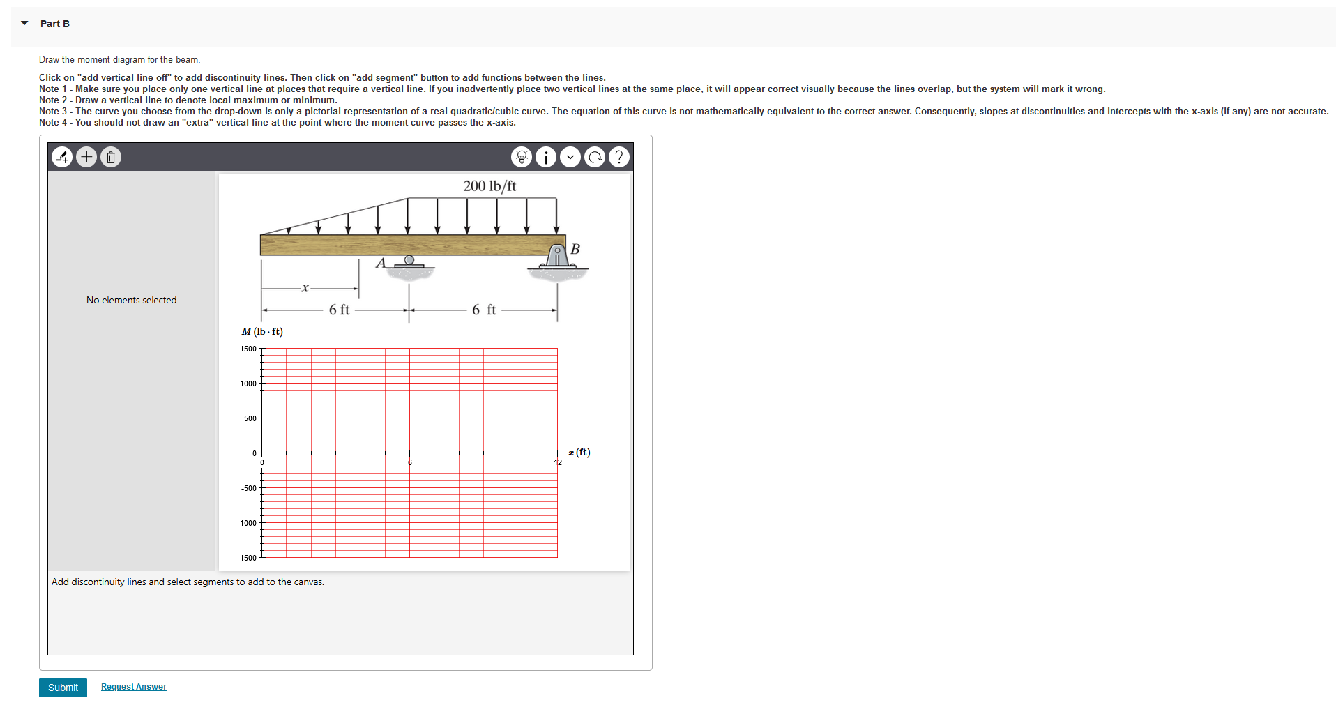 Part B Draw the bending moment diagram for the