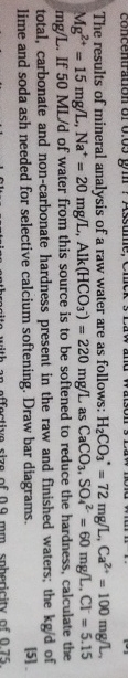 The results of mineral analysis of a raw water