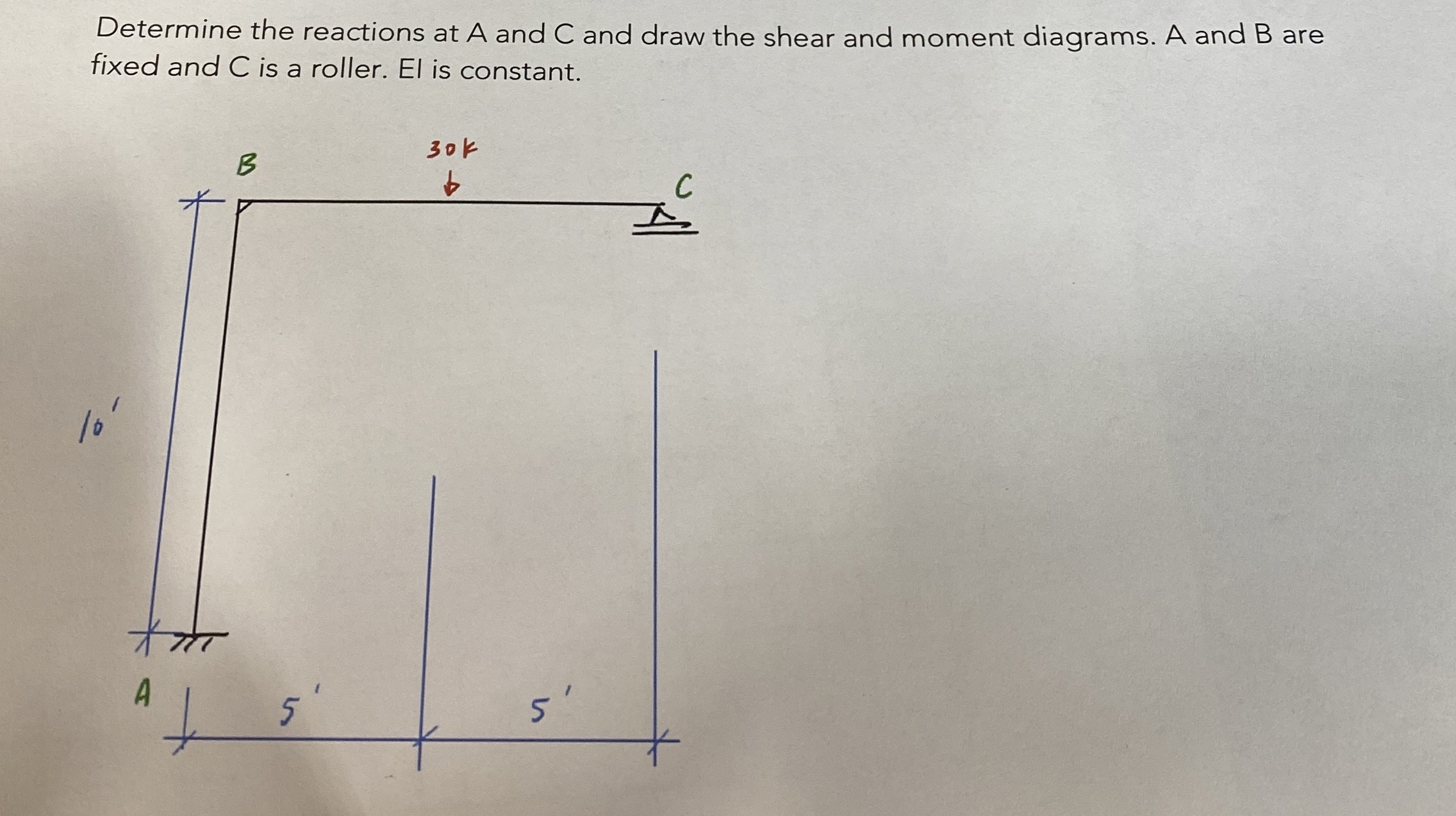Using the force method Determine the reactions at