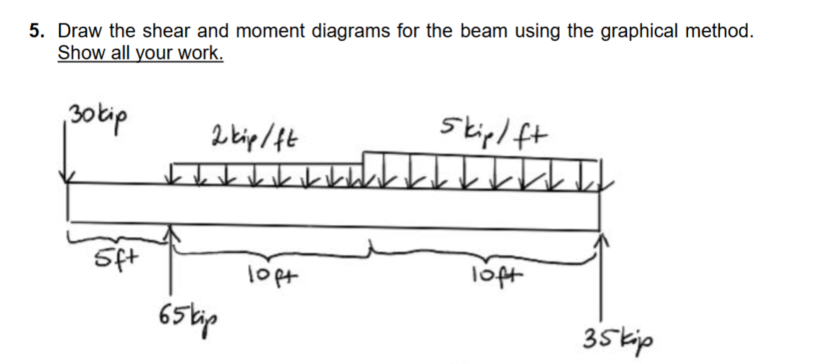 5 . Draw the shear and moment diagrams for the