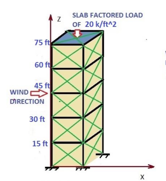 show the bending moment diagrams and the shear