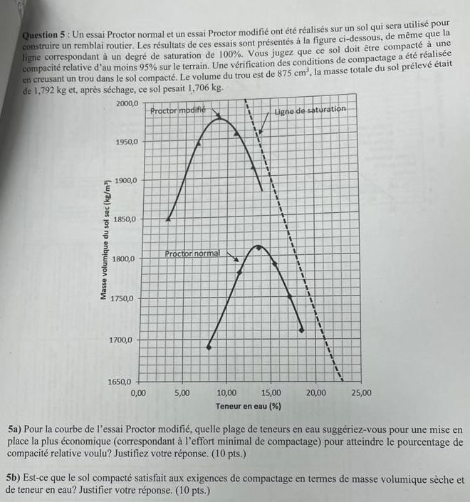 Question 5 : Un essai Proctor normal et un essai