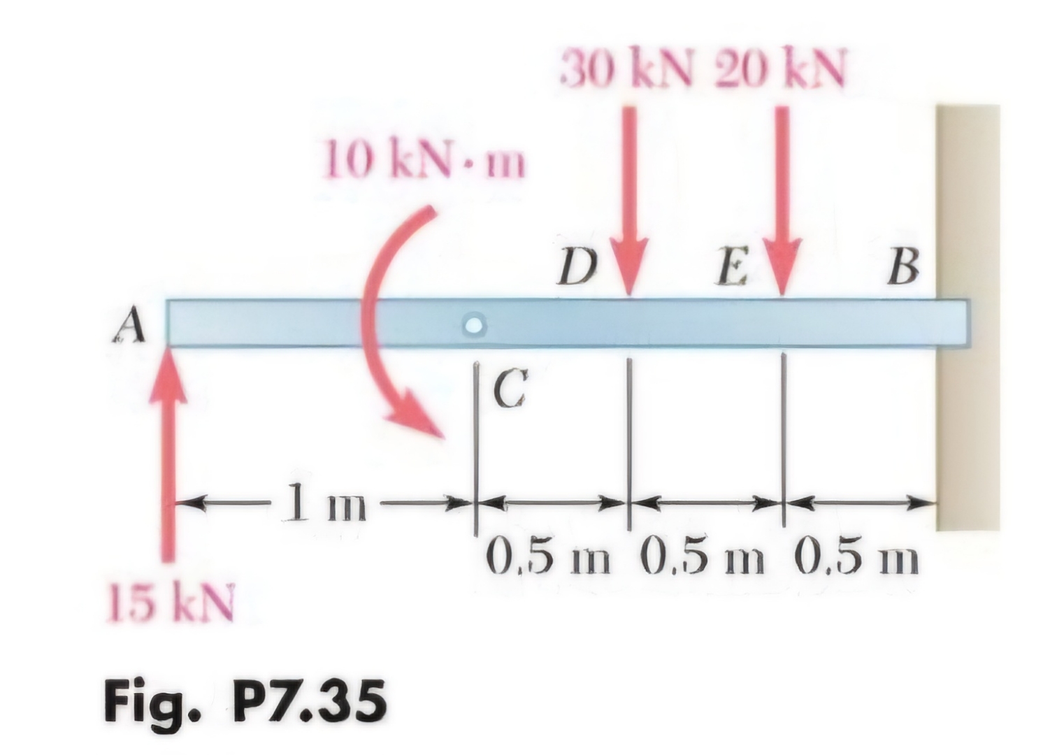 For the beam and loading shown, ( a ) draw the