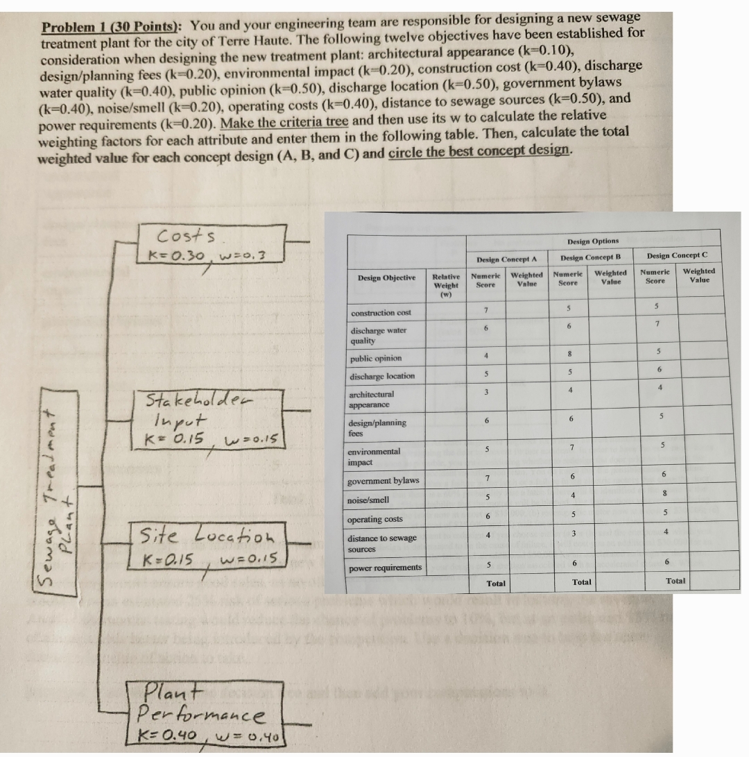 Problem 1 ( 3 0 Points ) : You and your