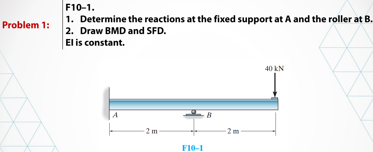F 1 0 - 1 . 1 . Determine the reactions at the