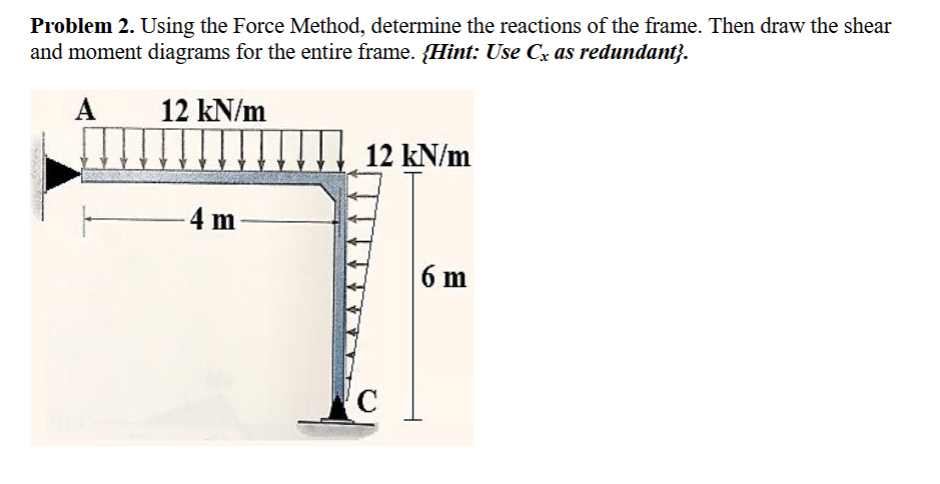 Using the Force Method, determine the reactions