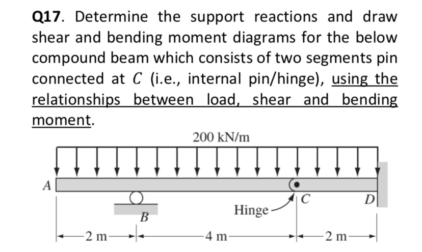 Q 1 7 . Determine the support reactions and draw