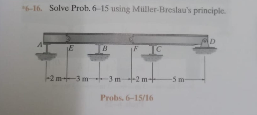 How to solve " 6 - 1 6 . Solve Prob. 6 - 1 5