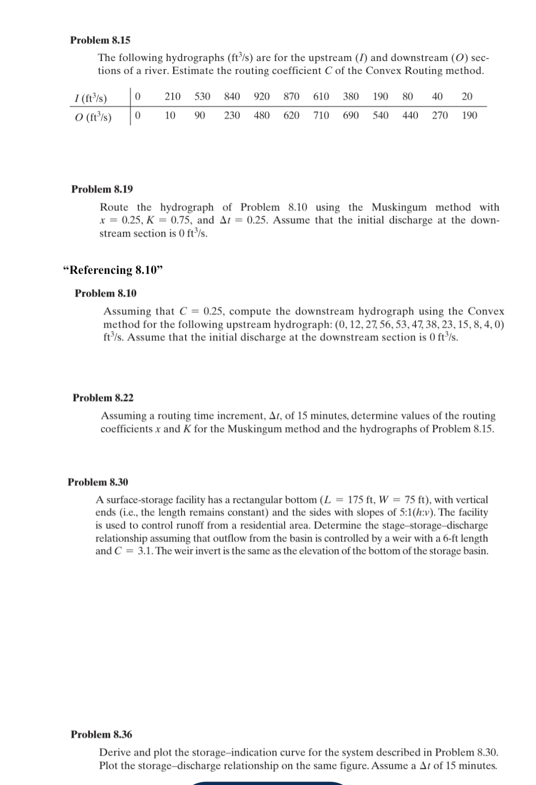Problem 8 . 1 5 The following hydrographs ( f t 3