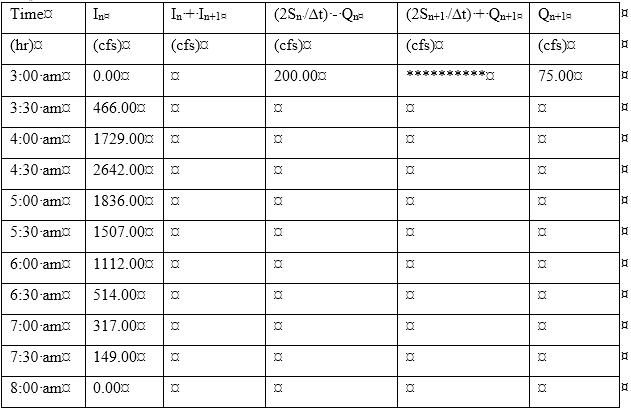a . Considering a simplified, straight - line 4 :