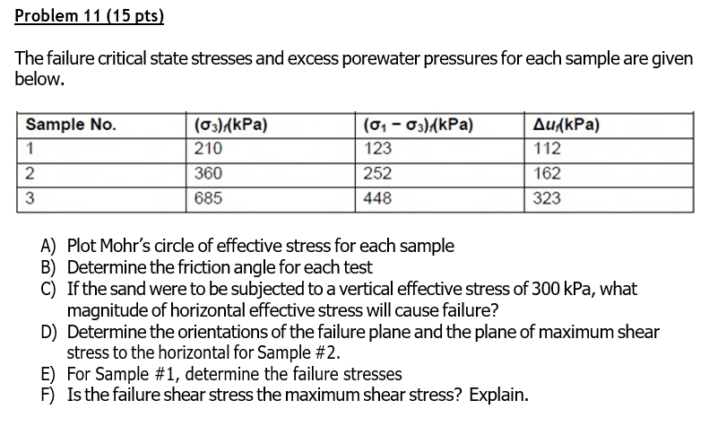Problem 1 1 ( 1 5 pts ) The failure critical